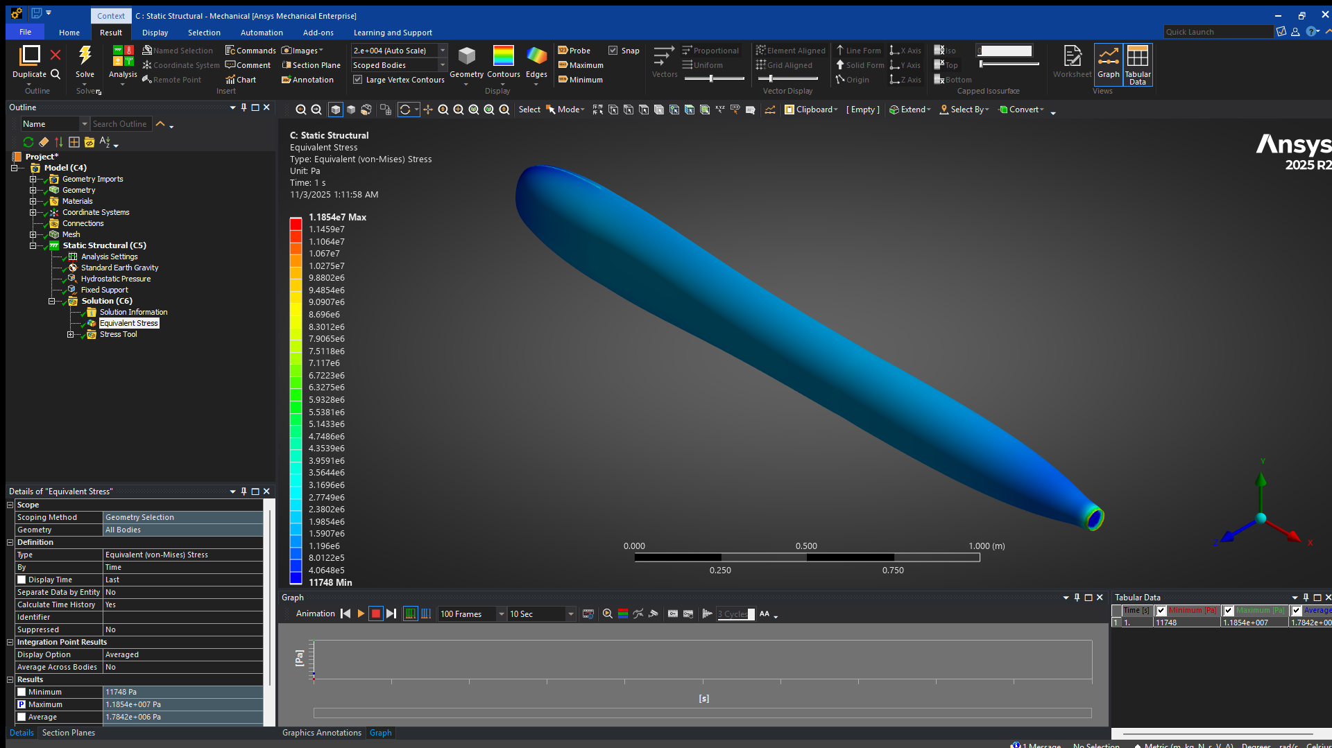 Hull Structural Analysis